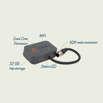 SWAY: The Wi-Fi device for your boat